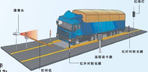 無(wú)人看守汽車(chē)衡
